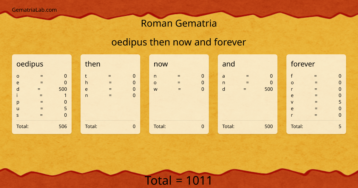 oedipus then now and forever in roman Gematria